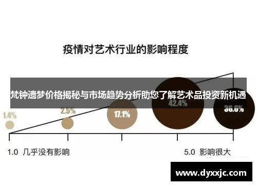 梵钟遗梦价格揭秘与市场趋势分析助您了解艺术品投资新机遇